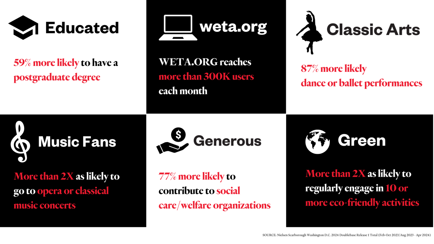 WETA WEB Audience_2024 Blocks